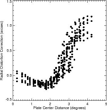 \begin{figure}\epsscale{0.45}
\plotone{fig5.ps}
\epsscale{1}
\end{figure}