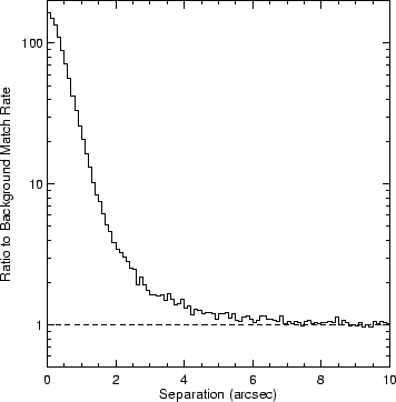 \begin{figure}\epsscale{0.45}
\plotone{fig10.ps}
\epsscale{1}
\end{figure}