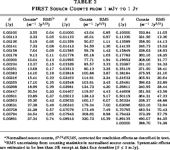 table285